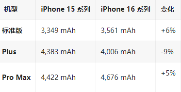 金江镇苹果16维修分享iPhone16/Pro系列机模再曝光