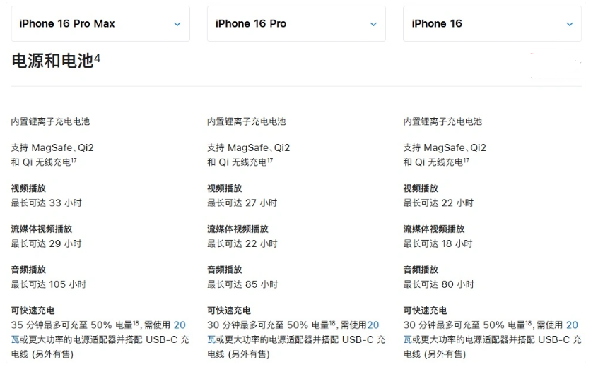 金江镇苹果手机维修分享 iPhone 16 目前实测充电峰值功率不超过 39W 