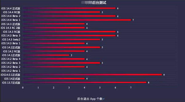 金江镇苹果手机维修分享iOS14.5beta1续航怎么样 